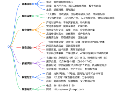 *客商齐聚金陵：2025南京秋季糖酒会预计吸引数十万采购商，交易额或创新高
